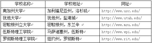 游戏设计专业前五名大学