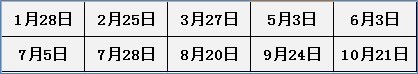 GMAT换题库时间