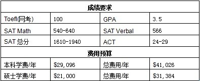 马凯特大学的申请条件